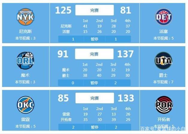 在经济上做
