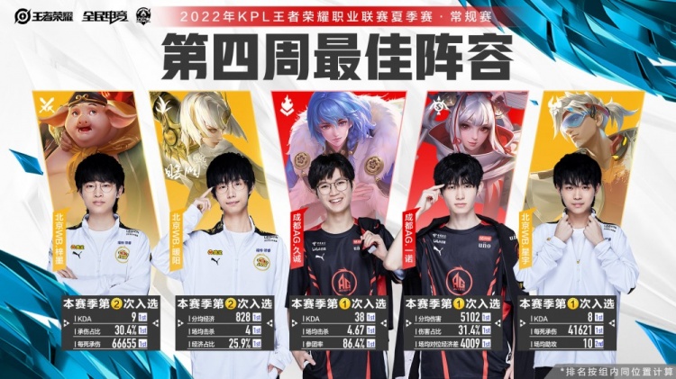 发挥出色 发挥出色